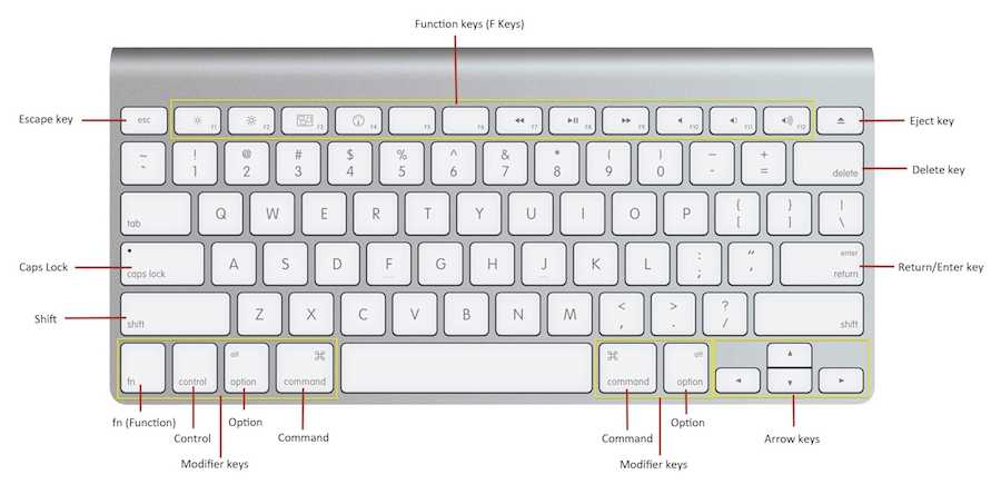 keyboard shortcut for checkmark mac word